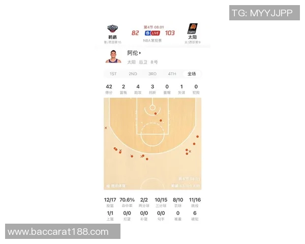 阿伦全场最高24分10板3断3帽表现出色助队获胜